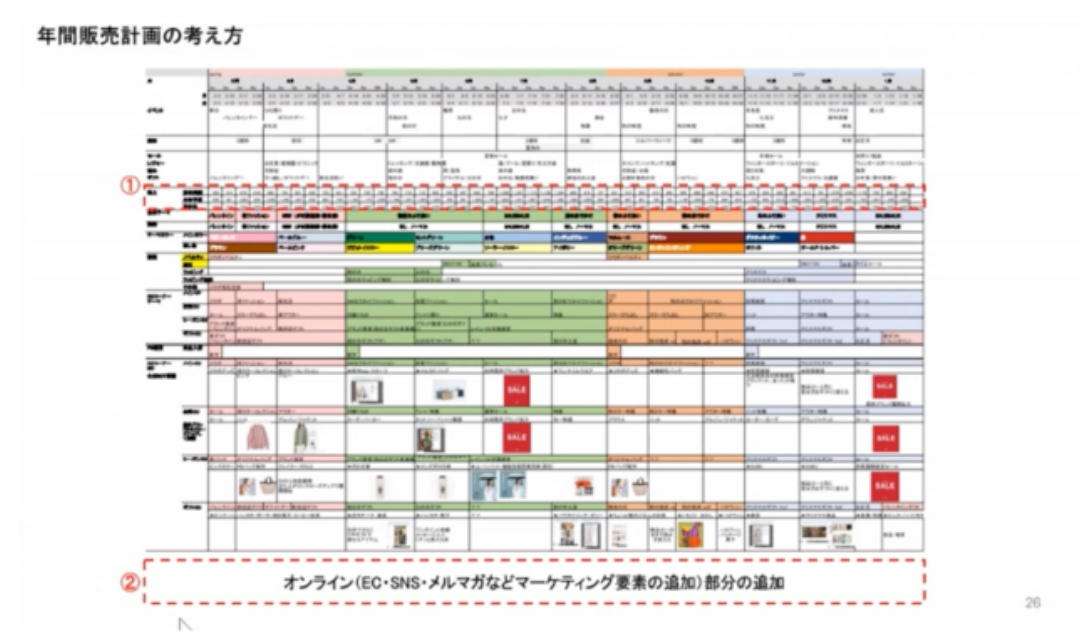 実践課題 & 講師添削