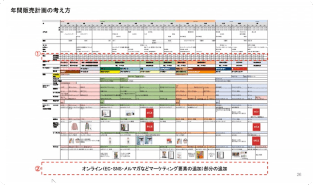 実践課題 & 講師添削